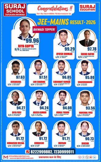 Best School of Bhiwadi